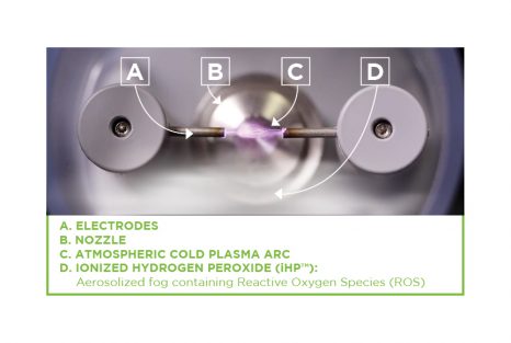 ihp process